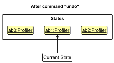 UndoRedoState3